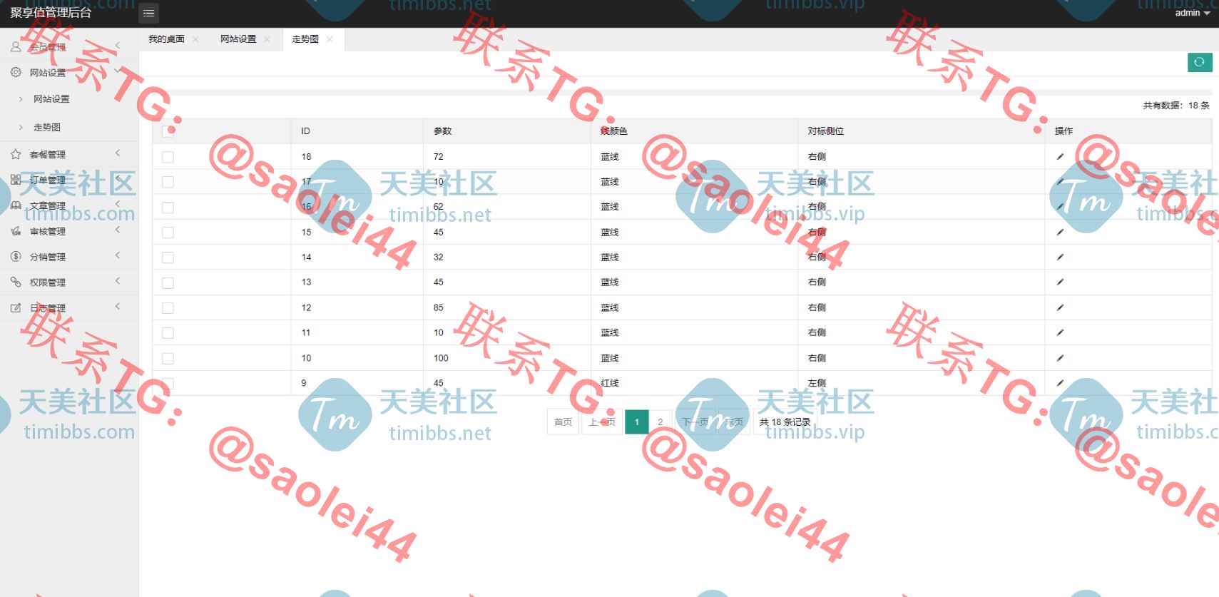 区块链理财系统源码/虚拟币系统源码/区块链货币投资理财系统源码/理财虚拟币养成算力节点可调节系统源码-heichanym.com-黑产源码