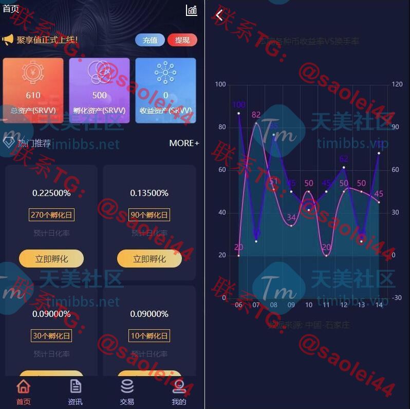 区块链理财系统源码/虚拟币系统源码/区块链货币投资理财系统源码/理财虚拟币养成算力节点可调节系统源码-heichanym.com-黑产源码