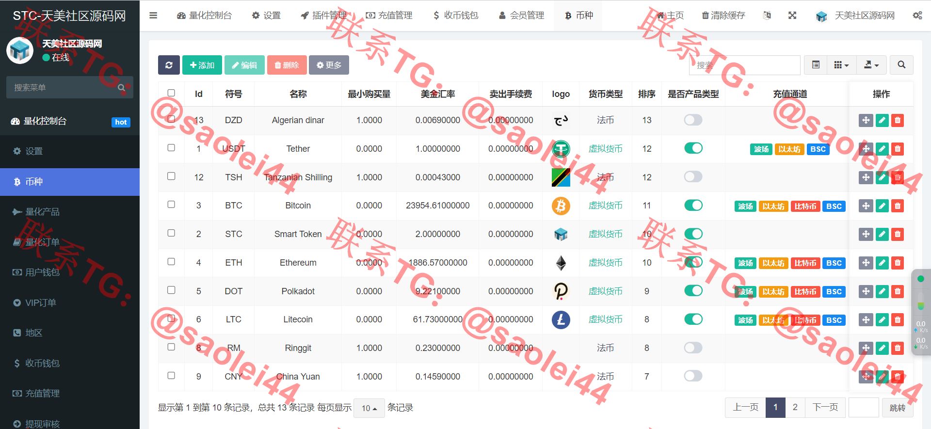 【亲测】多语言区块链投资系统源码/区块链量化交易系统/区块链量化机器人/后端fastadmin框架-heichanym.com-黑产源码