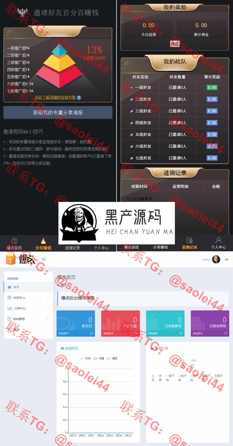 2020爆点H5区块链竞猜游戏+已对接码支付   可供学习参考